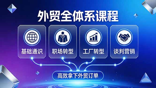 （17643期）外贸全体系课程：覆盖基础通识+职场转型+工厂转型+谈判营销，一套流程帮你高效拿下外贸订单